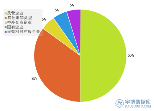 2025年一季度报商贸零售行业A股上市公司应付职工薪酬T