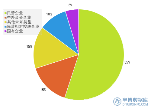 2025年一季度报医药生物行业A股上市公司应付职工薪酬T