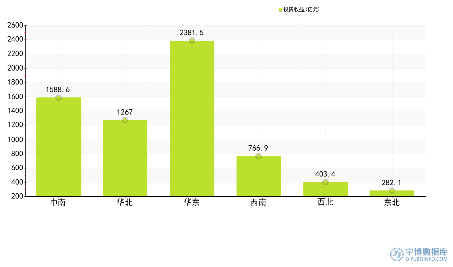 2025年1-8月：31省市(自治区）规模以上工业累计投资收