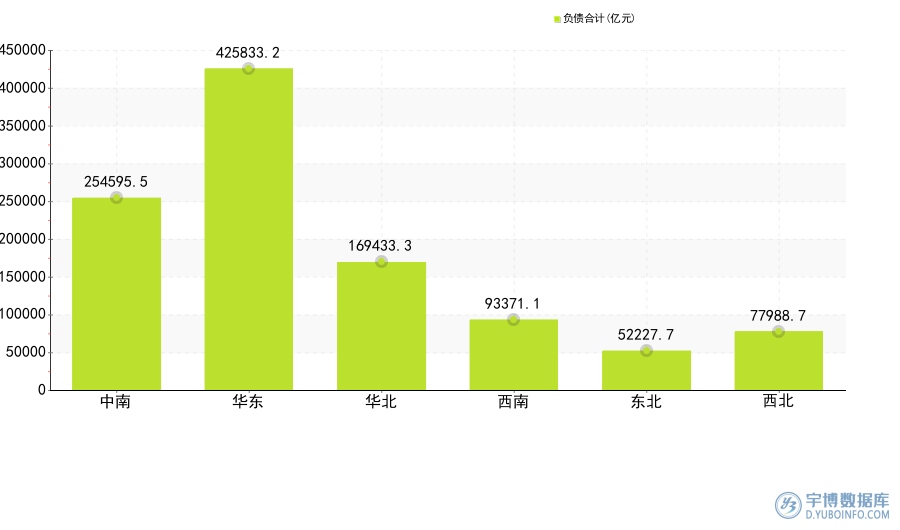 2025年1-8月：31省市(自治区）规模以上工业累计负债合