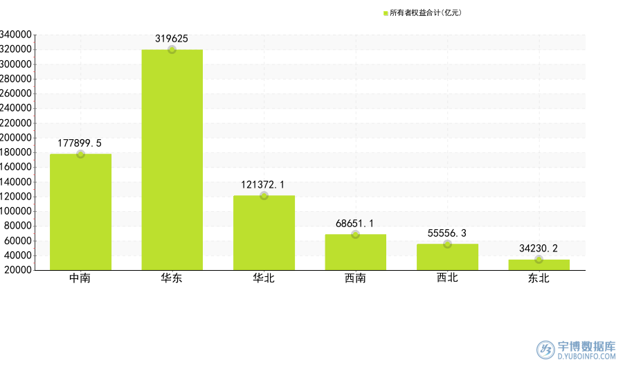 2025年1-8月：31省市(自治区）规模以上工业累计所有者