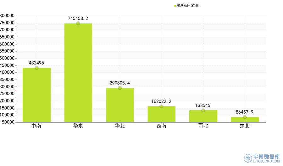 2025年1-8月：31省市(自治区）规模以上工业累计资产总