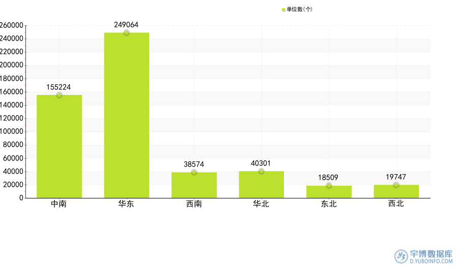 2025年8月：31省市(自治区）规模以上工业企业单位数排