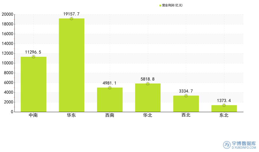 2025年1-8月：31省市(自治区）规模以上工业累计营业利
