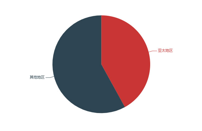 2025年鋁合金門窗行業(yè)現(xiàn)狀分析：全球鋁合金門窗市場(chǎng)將增至6072.25 億元