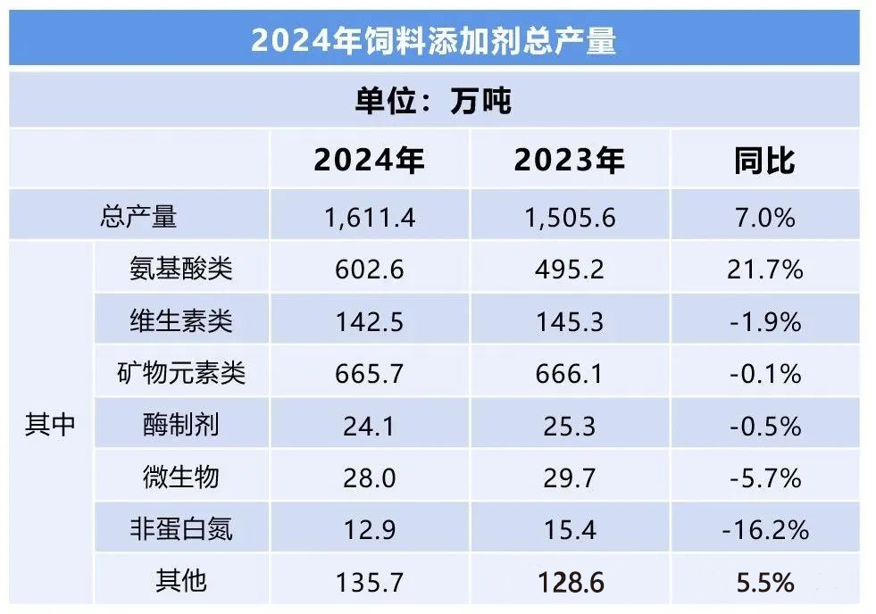 2025年饲料行业发展趋势：从产量波动到多元升级的转型之路