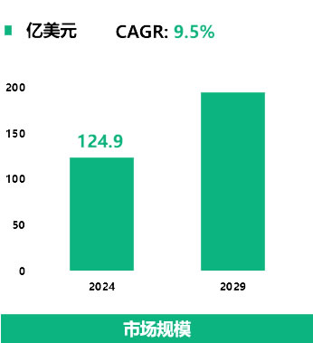 2025年血糖儀市場(chǎng)規(guī)模分析：中國血糖儀市場(chǎng)攀升至240億元