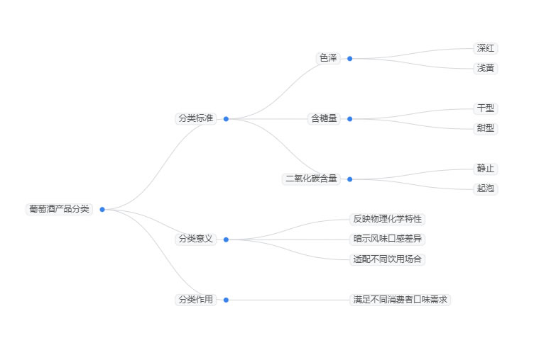 2025年葡萄酒行業政策分析：葡萄酒行業標準重塑行業發展格局