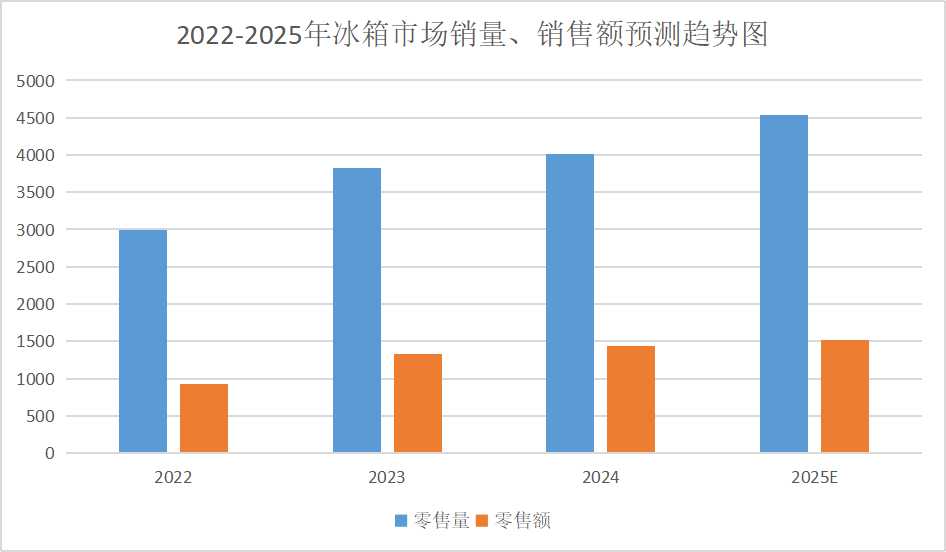 2025年冰箱壓縮機行業市場分析：市場規模穩中有升，高端趨勢引領發展
