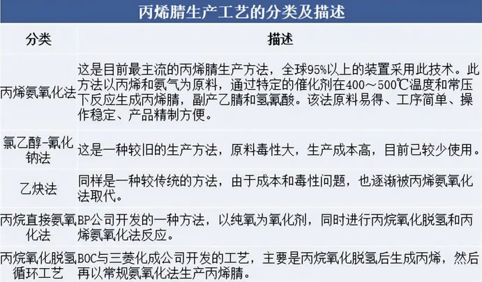 2025年丙烯腈市場(chǎng)分析：全球丙烯腈市場(chǎng)規(guī)模將突破180億美元