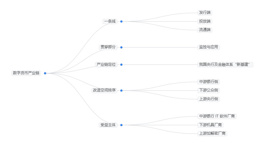 2025年數(shù)字貨幣市場規(guī)模分析：全球數(shù)字貨幣市場預(yù)計突破8萬億美元