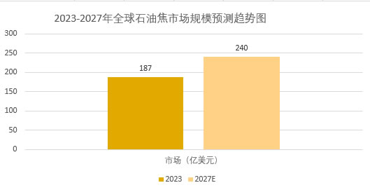 2025年石油焦行業標準分析：石油焦行業政策進一步優化供給結構