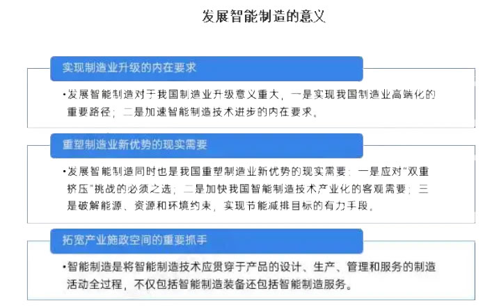 2025年智能制造市場(chǎng)規(guī)模分析：全球智能制造市場(chǎng)超過9500億美元