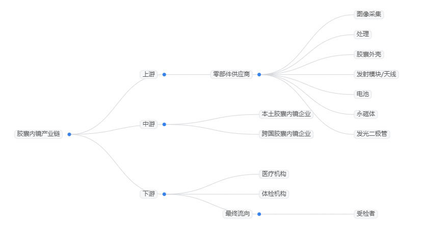 2025年内窥镜市场规模分析：全球内窥镜市场将达到4777.53亿元