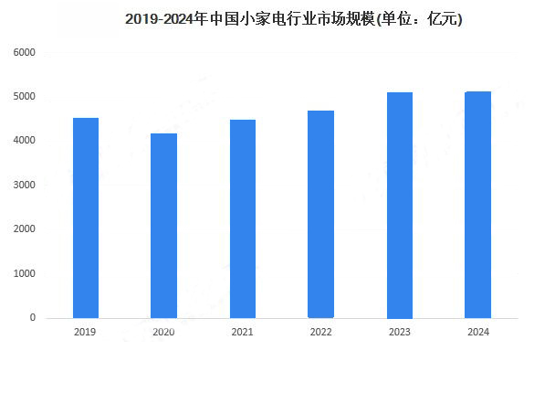 2025年厨房小家电行业竞争分析：智能、健康与场景化驱动市场格局重塑