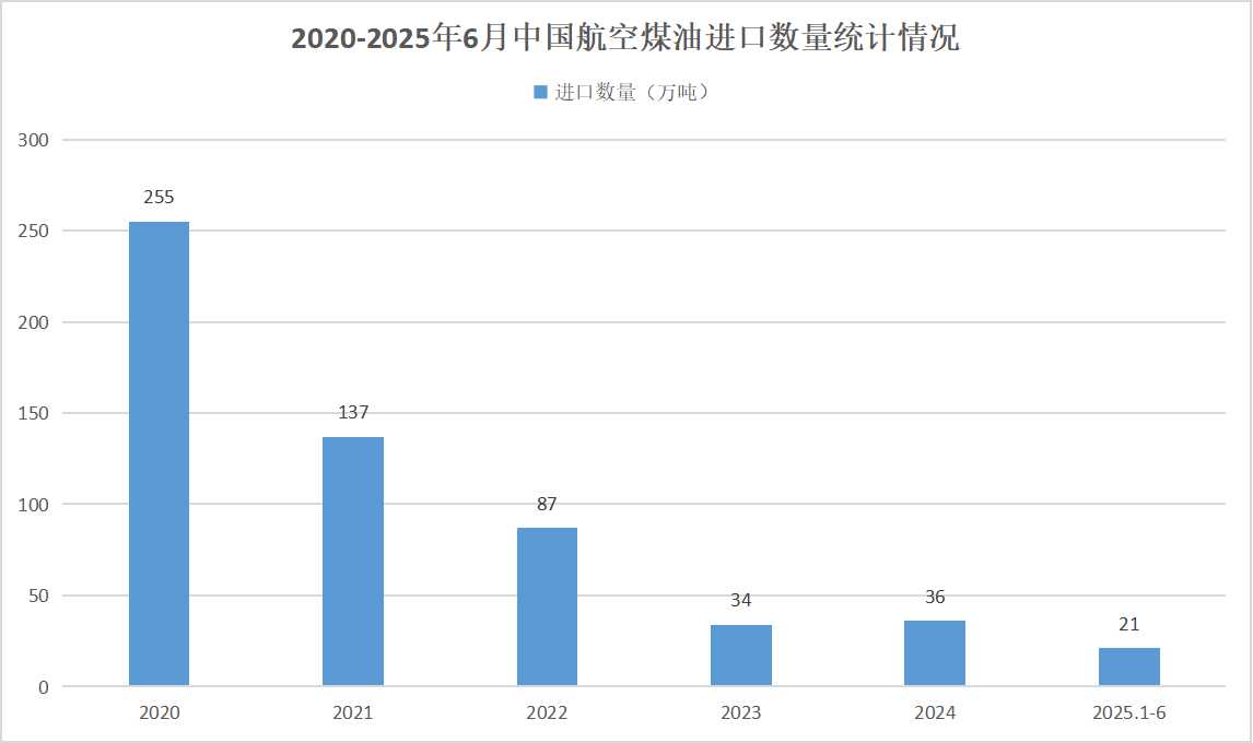 2025年航空煤油行業發展趨勢分析：行業將面臨綠色低碳發展的挑戰和機遇