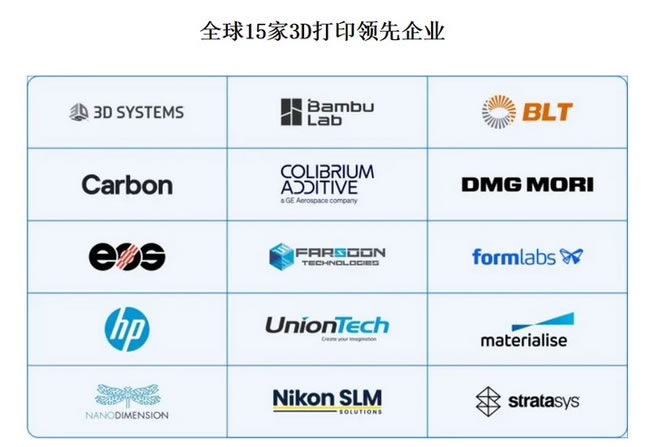 2025年3d打印機市場規(guī)模分析：全球3d打印機市場增長至286.6億美元