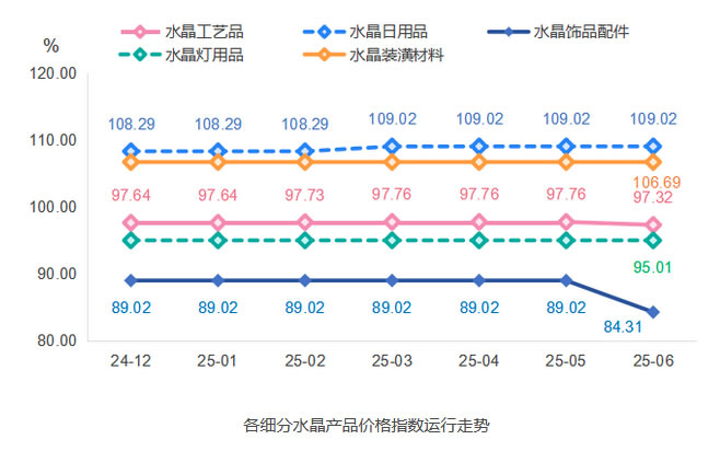 2025年水晶市場(chǎng)規(guī)模分析：全球水晶市場(chǎng)有望突破820億美元