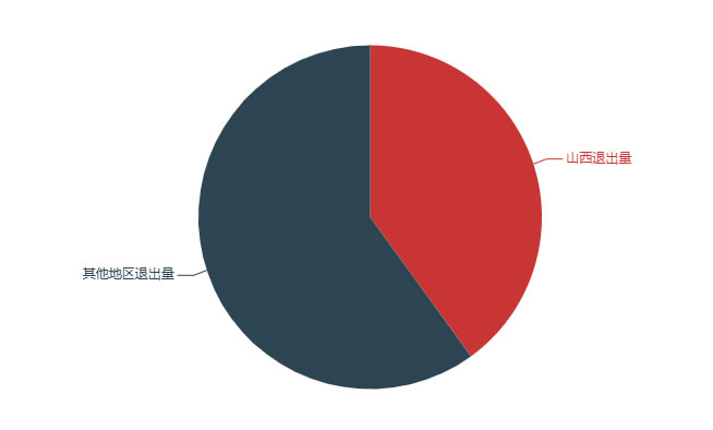 2025年焦炭市场前景分析：全国焦炭累计产量 33332.2 万吨