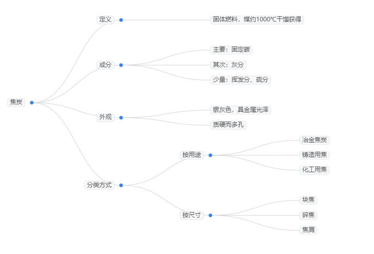 2025年焦炭市场前景分析：全国焦炭累计产量 33332.2 万吨