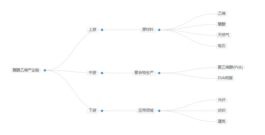 2025年醋酸乙烯市場規(guī)模分析：全球醋酸乙烯市場突破120億美元