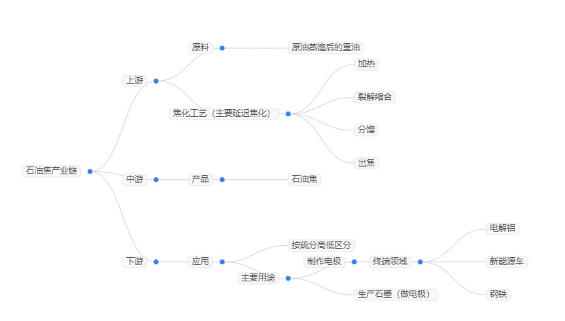 2025年石油焦行业分析:全球石油焦市场规模将达266.7亿美元 2025年石油焦行业分析:全球石油焦市场规模将达266.7亿美元