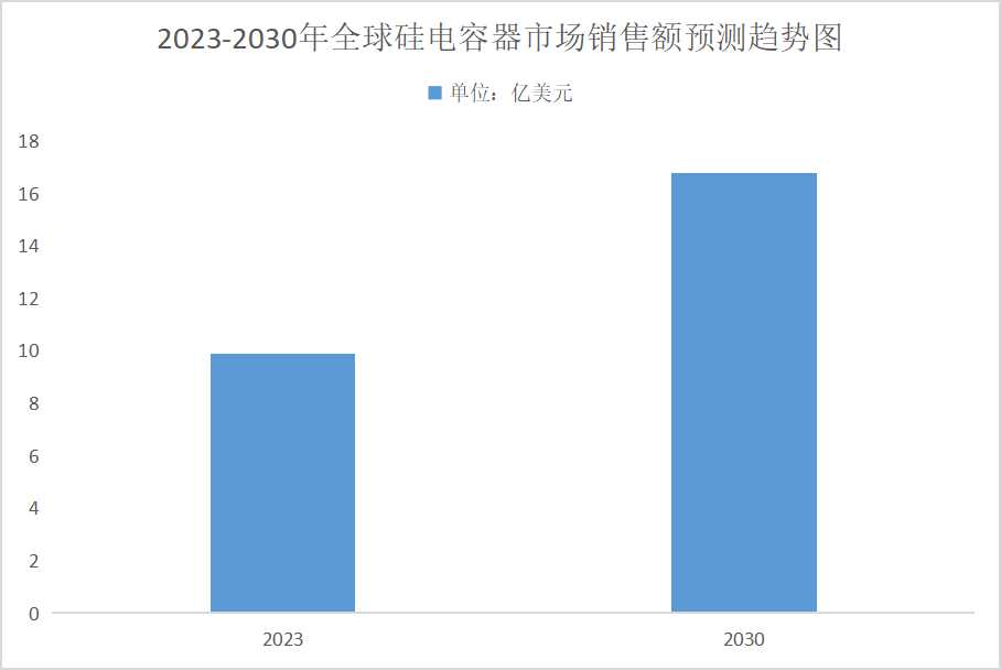 2025年電容器行業(yè)發(fā)展趨勢分析：技術(shù)創(chuàng)新將成行業(yè)發(fā)展核心驅(qū)動(dòng)力
