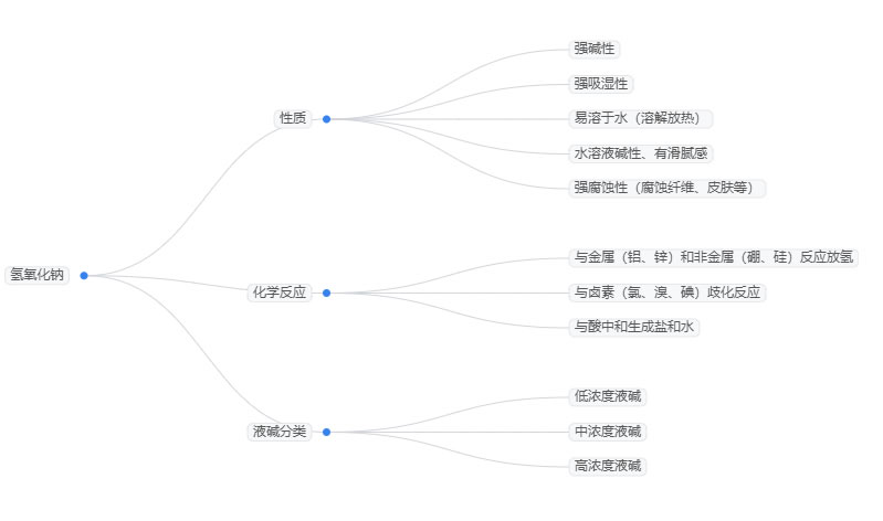 2025年氫氧化鈉行業(yè)標(biāo)準(zhǔn)分析：食品級氫氧化鈉受質(zhì)檢標(biāo)準(zhǔn)收緊影響