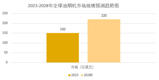 2025年油煙機行業標準分析:油煙機行業迎來國家標準關鍵疊代 2025年油煙機行業標準分析:油煙機行業迎來國家標準關鍵疊代