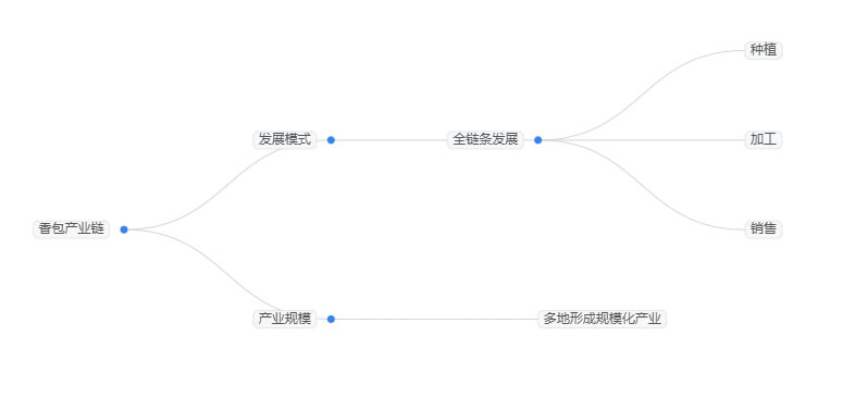 2025年香包行業(yè)政策分析：香包行業(yè)迎來政策與市場雙重利好