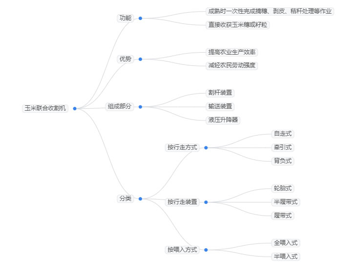 2025年玉米收割机行业分析:全球玉米收割机市场规模攀升至220亿美元 2025年玉米收割机行业分析:全球玉米收割机市场规模攀升至220亿美元