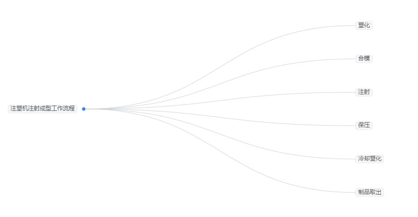 2025年立式注塑機行業前景分析:立式注塑機為製造業轉型升級提供重要支撐 2025年立式注塑機行業前景分析:立式注塑機為製造業轉型升級提供重要支撐
