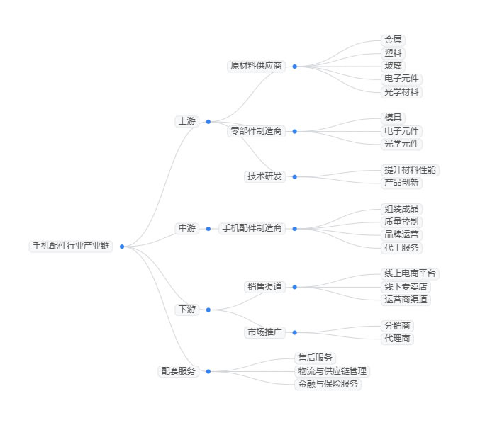 2025年手機殼行業(yè)發(fā)展趨勢分析：手機殼供應(yīng)鏈優(yōu)化推動行業(yè)高質(zhì)量增長