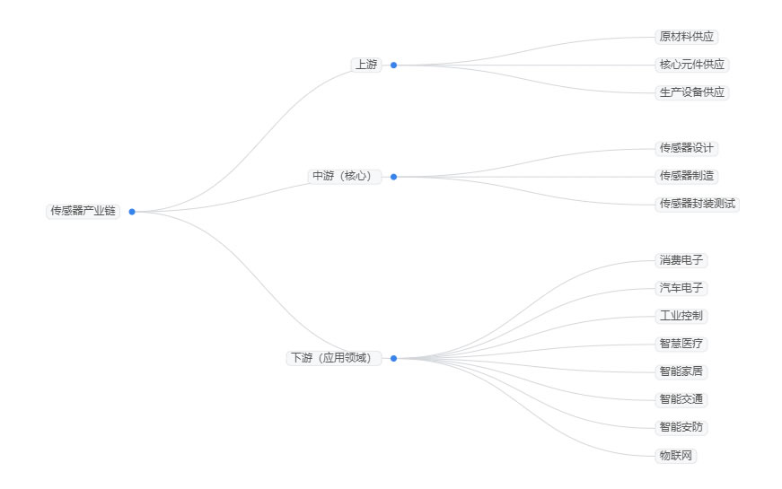 2025年壓力傳感器行業政策分析：壓力傳感器行業標準拉動技術升級融合