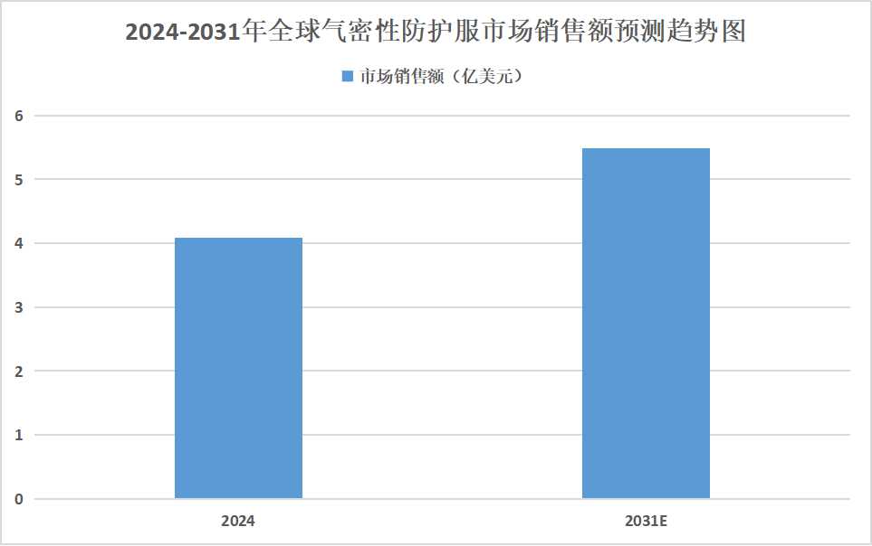 2025年防護(hù)服行業(yè)發(fā)展趨勢(shì)分析：防護(hù)服市場(chǎng)需求將更加多元化和個(gè)性化