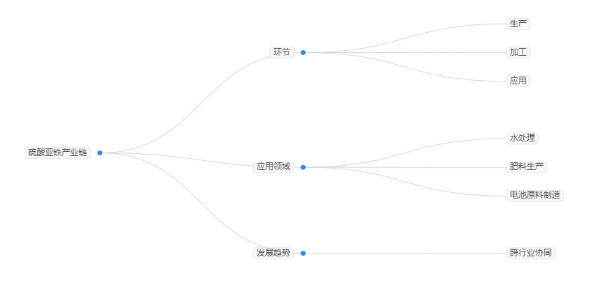 2025年硫酸亚铁市场规模分析：全球硫酸亚铁市场达到21亿美元左右