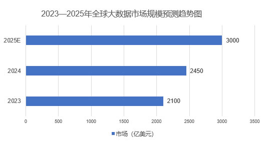 2025年大数据行业发展趋势分析：大数据行业处于技术融合关键节点