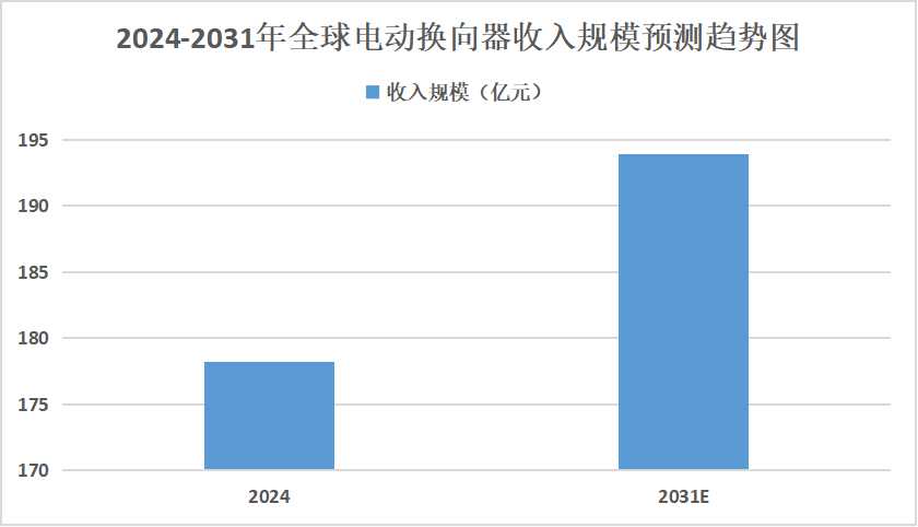 2025年換向器行業(yè)發(fā)展趨勢分析：將朝著智能化和自動化生產(chǎn)的方向發(fā)展
