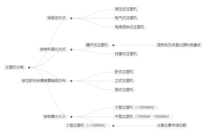 2025年立式注塑机行业政策分析：立式注塑机市场在政策引导下迈入高质量发展