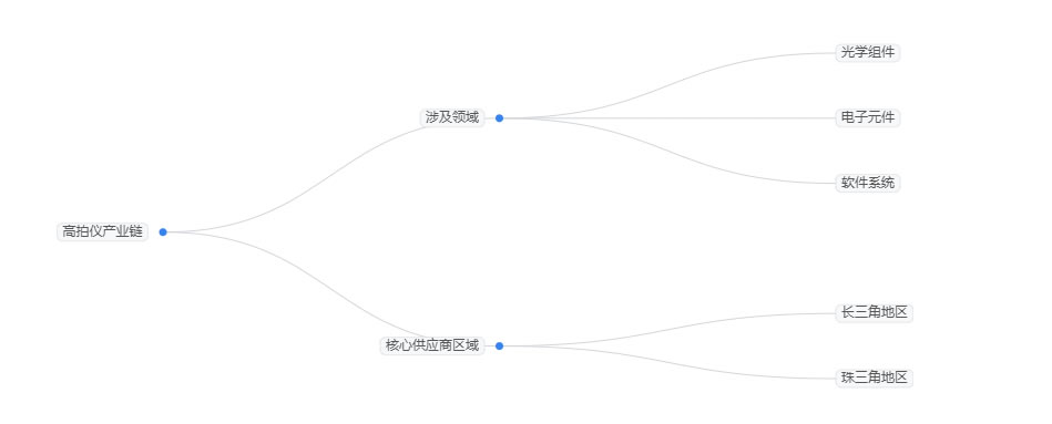 2025年高拍儀行業(yè)現(xiàn)狀分析：全球高拍儀市場規(guī)模將突破22.5億美元