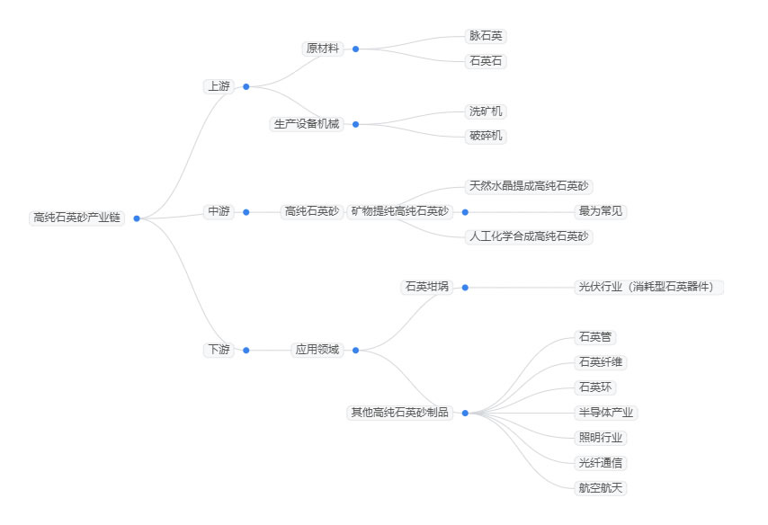 2025年石英砂市场规模分析：全球石英砂市场有望突破180亿美元
