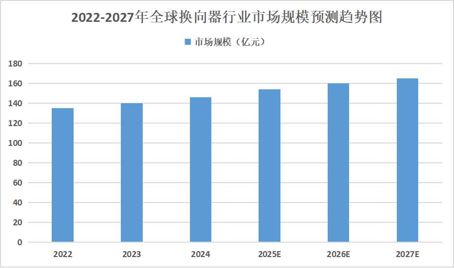 2025年換向器行業(yè)發(fā)展趨勢分析：將朝著智能化和自動化生產(chǎn)的方向發(fā)展