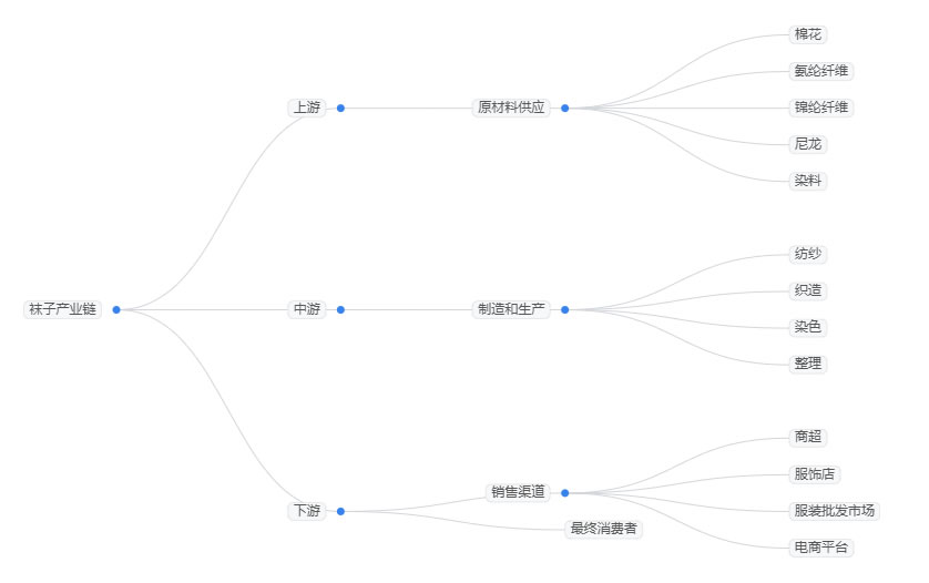 2025年襪子行業(yè)現(xiàn)狀分析：中國襪子市場規(guī)模預計達82.2 億美元