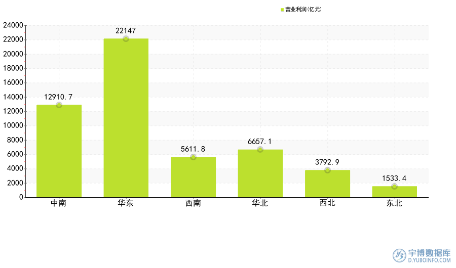 2025年1-9月：31省市(自治区）规模以上工业累计营业利