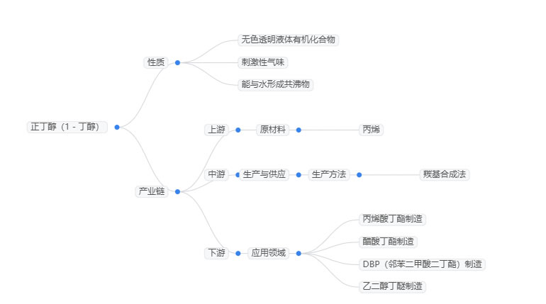 2025年正丁醇行业标准分析：正丁醇行业标准构成质量管控核心框架