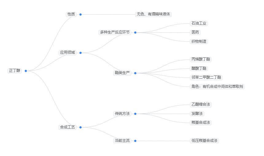 2025年正丁醇行业标准分析：正丁醇行业标准构成质量管控核心框架