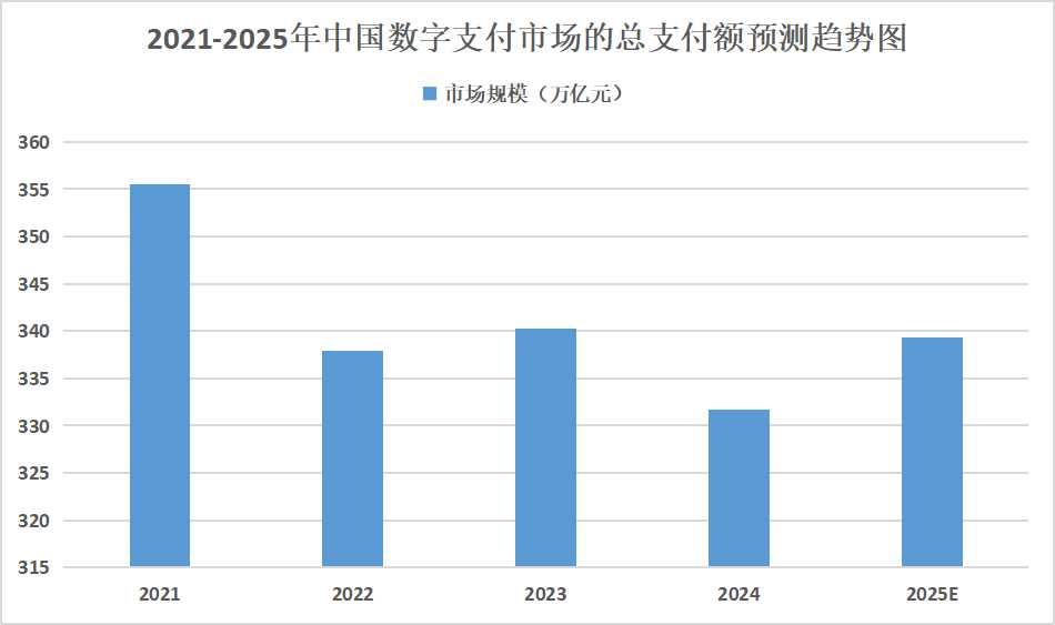 2025年数字支付行业发展趋势分析：数字货币的普及进程有望进一步加快