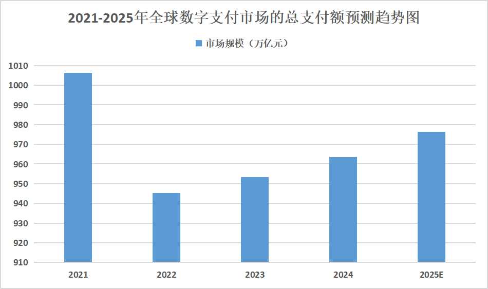 2025年数字支付行业发展趋势分析：数字货币的普及进程有望进一步加快