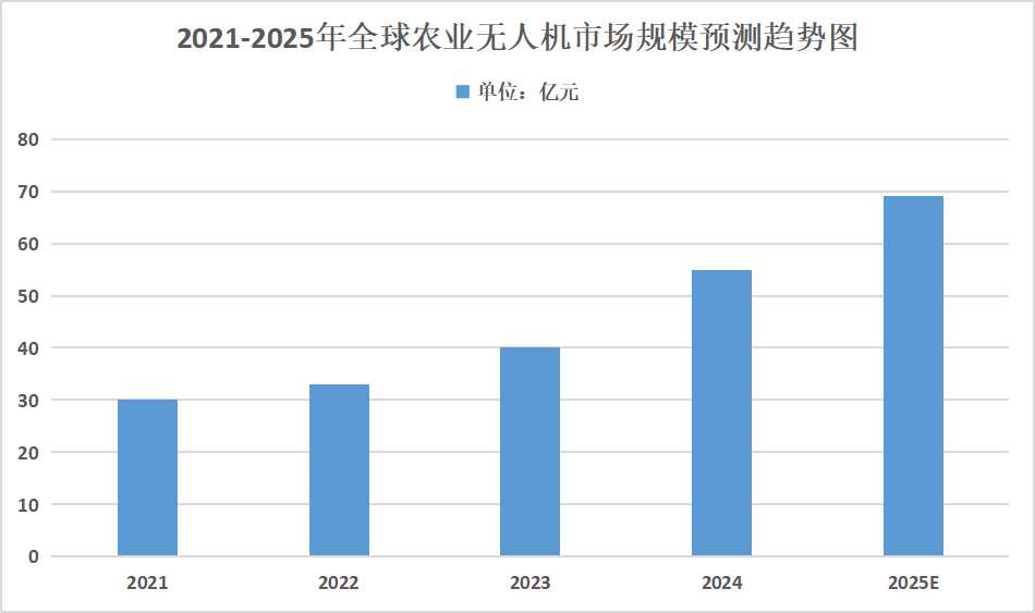 2025年農業無人機行業發展趨勢分析：農業無人機的應用場景將進一步拓展
