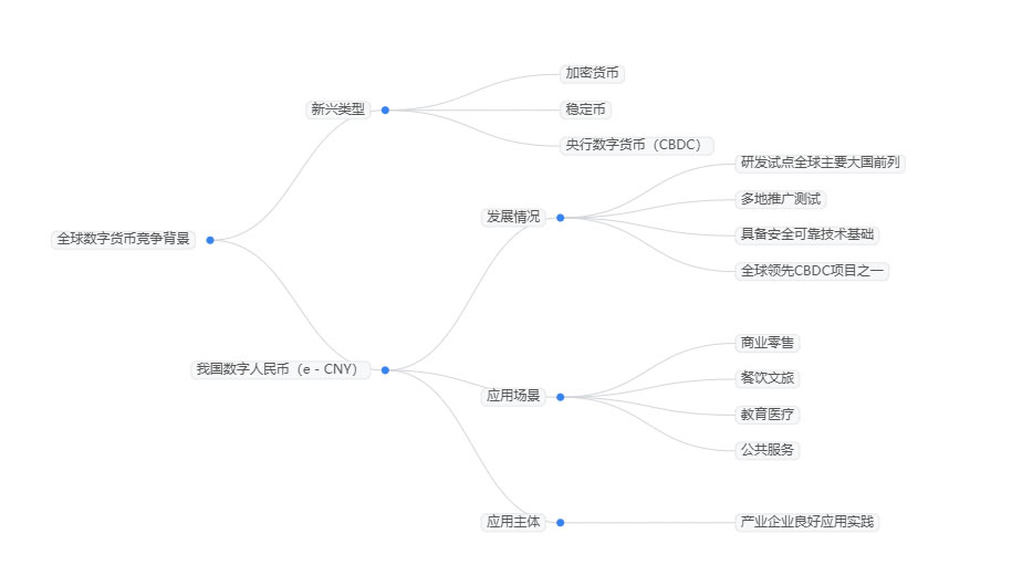 2025年數(shù)字貨幣市場前景分析：全球球數(shù)字貨幣市值或達(dá)5萬億美元